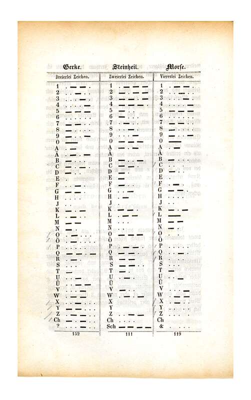Vorschlag von Friedrich Clemens Gerke für eine Überarbeitung des ursprünglichen Morsealphabets von Alfred Vail