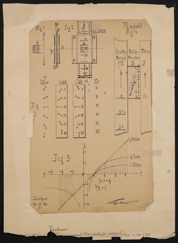 DRP 388005 (N 19954 VI / 57a²) Aufnehmen und Wiedergeben bewegter Bilder mit stetig laufendem Bildband (Fernkinomatograph) - technische Zeichnung für den Druck der Patentschrift mit Änderungen