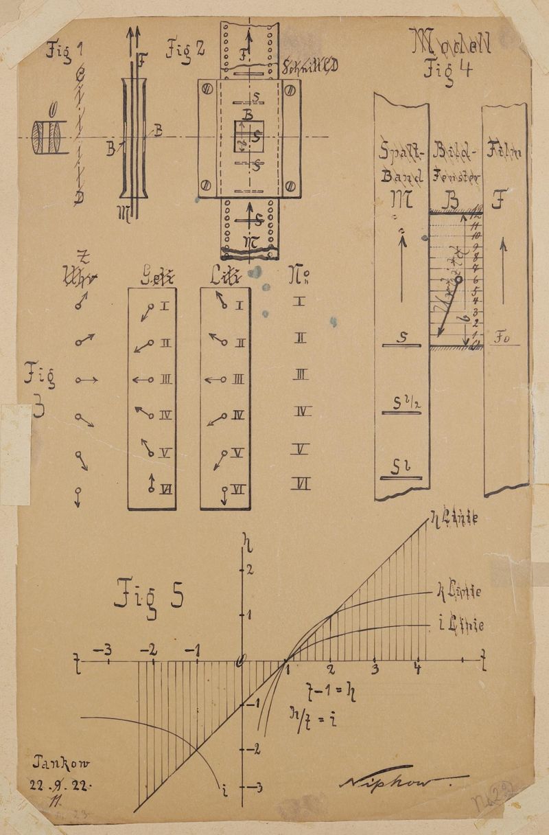DRP 388005 (N 19954 VI / 57a²) Aufnehmen und Wiedergeben bewegter Bilder mit stetig laufendem Bildband (Fernkinomatograph) - technische Zeichnung für den Druck der Patentschrift mit Änderungen